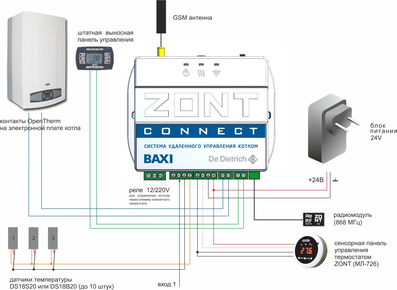 ZONT CONNECT GSM термостат для газовых котлов BAXI и De Dietrich - ˜˜˜˜˜˜ ˜  ˜˜˜˜˜˜ ˜ ˜˜˜˜˜˜˜˜-˜˜˜˜˜˜˜˜ ˜˜ ˜˜˜˜˜˜ ˜˜˜˜